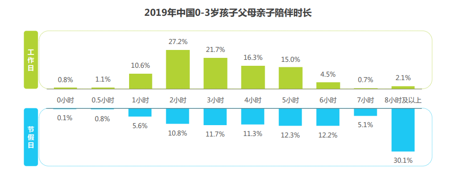 陪著≠陪伴！高質量親子陪伴指南來了 親子 第3張