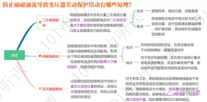 变压器冲击合闸送电的图3