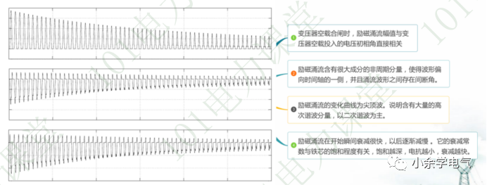 变压器冲击合闸送电的图1