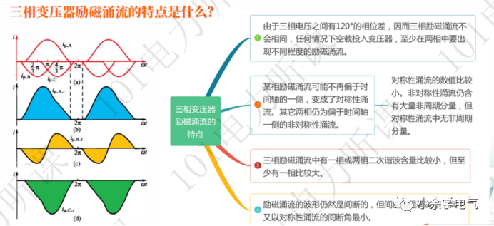 变压器冲击合闸送电的图2