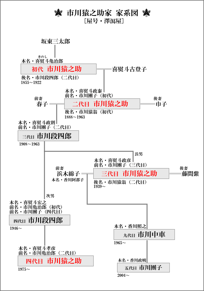 半泽直树这是得罪了整个歌舞伎界吗 山河小岁月 微信公众号文章阅读 Wemp