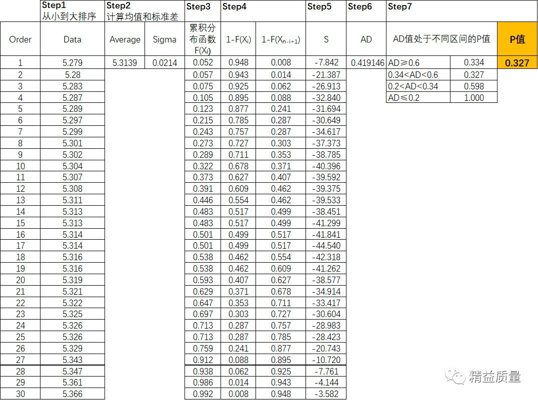 Cp(Cpk)与Pp(Ppk)的解说和区分 - 脉脉