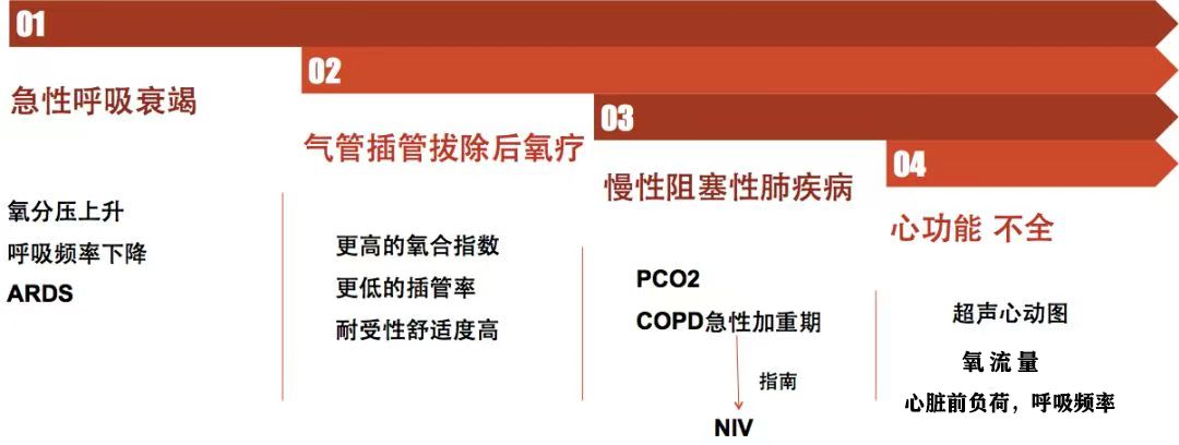 为什么用高流量呼吸经鼻高流量氧疗—让呼吸更自由_https://www.jmylbn.com_新闻资讯_第9张