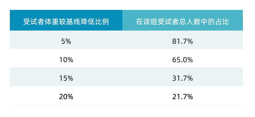 减肥药物排行榜_减肥药物奥利司他的作用机制是_药物减肥