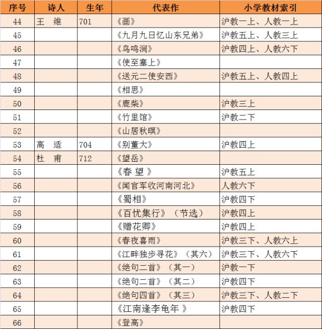 红豆王维_红豆 王维写给谁_红豆王维的诗