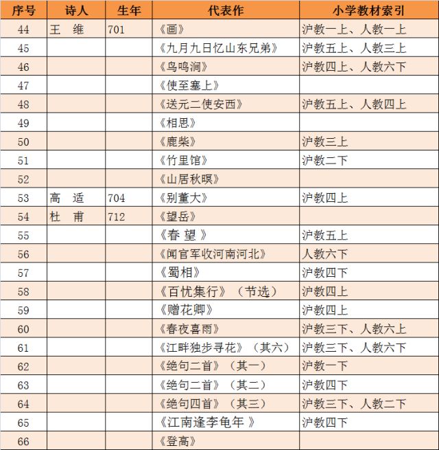 红豆王维_红豆 王维写给谁_红豆王维的诗
