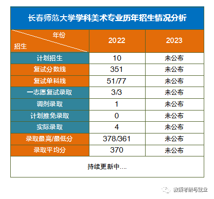 長春師范?？圃趺翠浫長春師范大學(xué)錄取分?jǐn)?shù)線_各一本大學(xué)2013年在湖北理科錄取分?jǐn)?shù)線排名含線