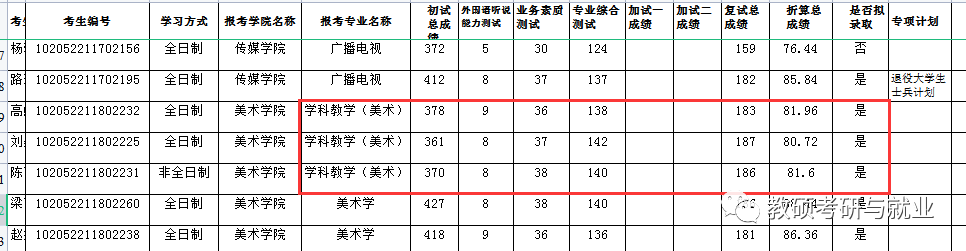 長春師范?？圃趺翠浫各一本大學(xué)2013年在湖北理科錄取分?jǐn)?shù)線排名含線_長春師范大學(xué)錄取分?jǐn)?shù)線