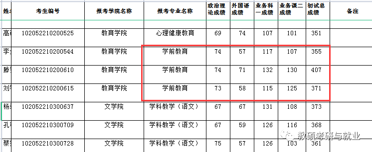 長春師范大學錄取分數線_綿陽師范2018公費師范分數_長春師范大學專科錄取分數線