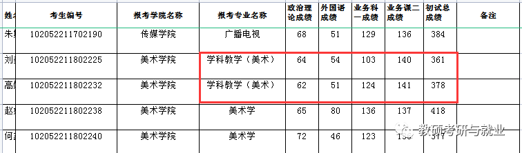 长春师范大学录取分数线_长春师范专科怎么录取_各一本大学2013年在湖北理科录取分数线排名含线