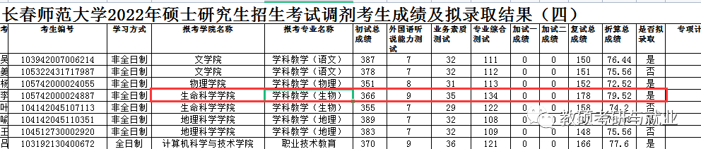 錄取大學看的專業分數_長春師范大學錄取分數線_長春空軍航空大學分數