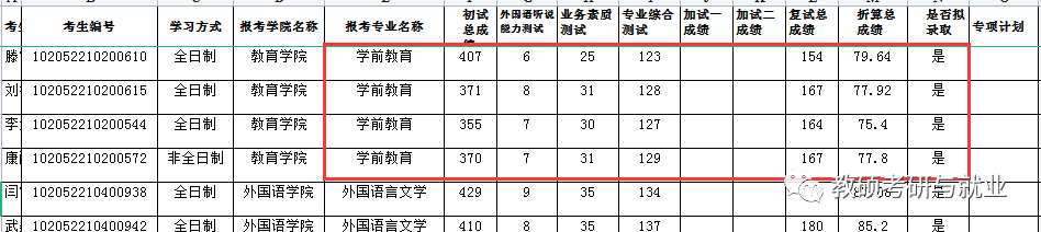 长春师范大学录取分数线_长春师范大学专科录取分数线_绵阳师范2018公费师范分数