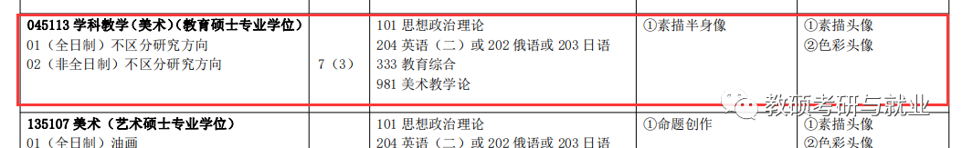 各一本大学2013年在湖北理科录取分数线排名含线_长春师范专科怎么录取_长春师范大学录取分数线