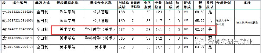 长春师范专科怎么录取_各一本大学2013年在湖北理科录取分数线排名含线_长春师范大学录取分数线