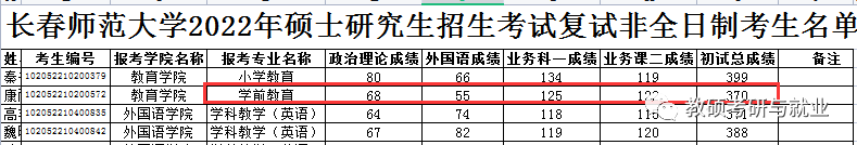 綿陽師范2018公費師范分數_長春師范大學專科錄取分數線_長春師范大學錄取分數線