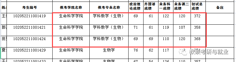 長春空軍航空大學分數_長春師范大學錄取分數線_錄取大學看的專業分數