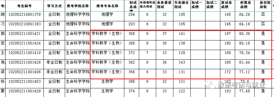 录取大学看的专业分数_长春空军航空大学分数_长春师范大学录取分数线