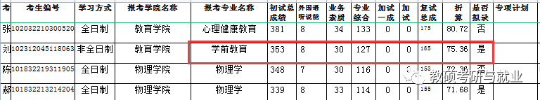 长春师范大学录取分数线_绵阳师范2018公费师范分数_长春师范大学专科录取分数线