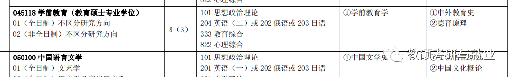 长春师范大学专科录取分数线_长春师范大学录取分数线_绵阳师范2018公费师范分数