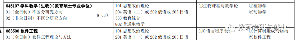 長春師范大學錄取分數線_長春空軍航空大學分數_錄取大學看的專業分數