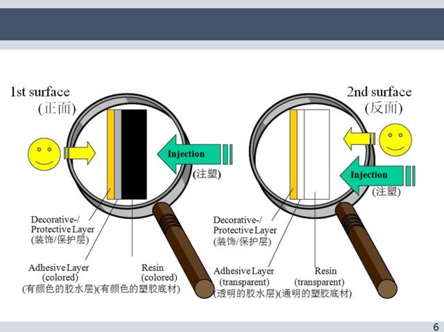 汽車熱燙印、模內(nèi)轉(zhuǎn)印、空氣熱轉(zhuǎn)印工藝介紹的圖7