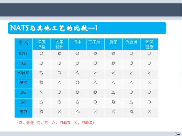 汽車熱燙印、模內(nèi)轉(zhuǎn)印、空氣熱轉(zhuǎn)印工藝介紹的圖15