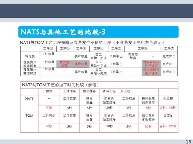 汽車熱燙印、模內(nèi)轉(zhuǎn)印、空氣熱轉(zhuǎn)印工藝介紹的圖17