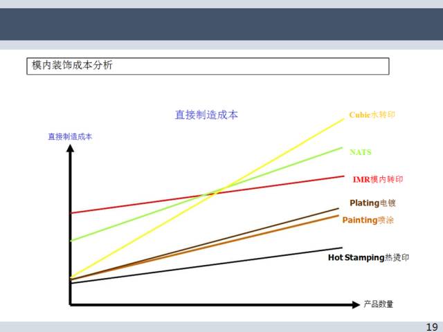 汽車熱燙印、模內(nèi)轉(zhuǎn)印、空氣熱轉(zhuǎn)印工藝介紹的圖20