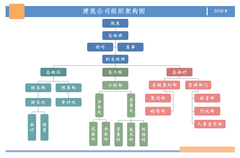 制作组织架构图的软件_手机制作九宫格图软件_制作结婚纪念平图软件