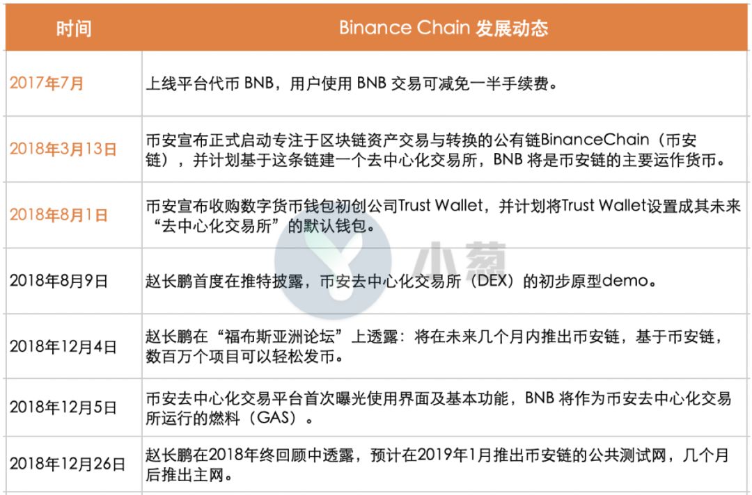 数字钱包转交易所怎么转_如何在Trust Wallet钱包中安全地完成数字资产的转移与交易？_数字货币转移资产