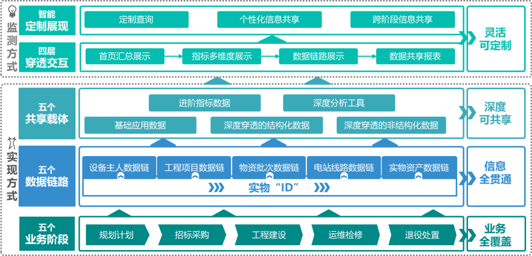 token官方下載安裝的后續(xù)管理與監(jiān)控，確保您對(duì)資產(chǎn)的實(shí)時(shí)掌控與信息獲取。_掌控現(xiàn)在_掌控平臺(tái)