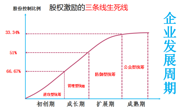 平安收购一号店多少钱