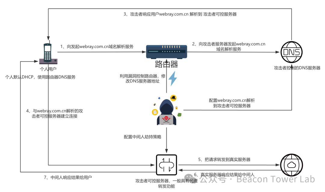 文章关联图片