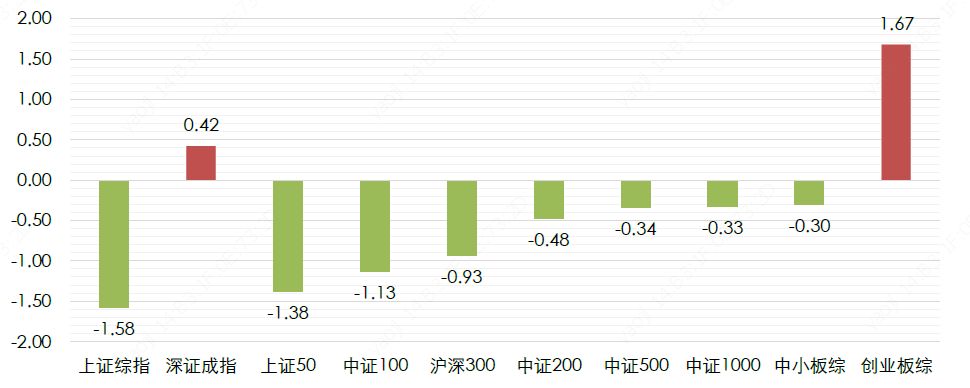 估值偏低政策情绪向好 增配A股港股把握修复行情 —— 大类资产配置与组合运作月报(2019年9月)