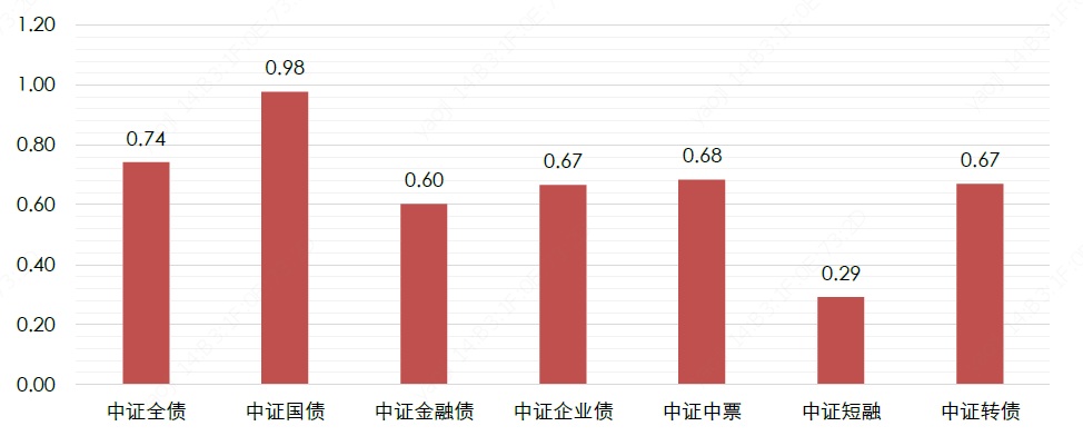 估值偏低政策情绪向好 增配A股港股把握修复行情 —— 大类资产配置与组合运作月报(2019年9月)