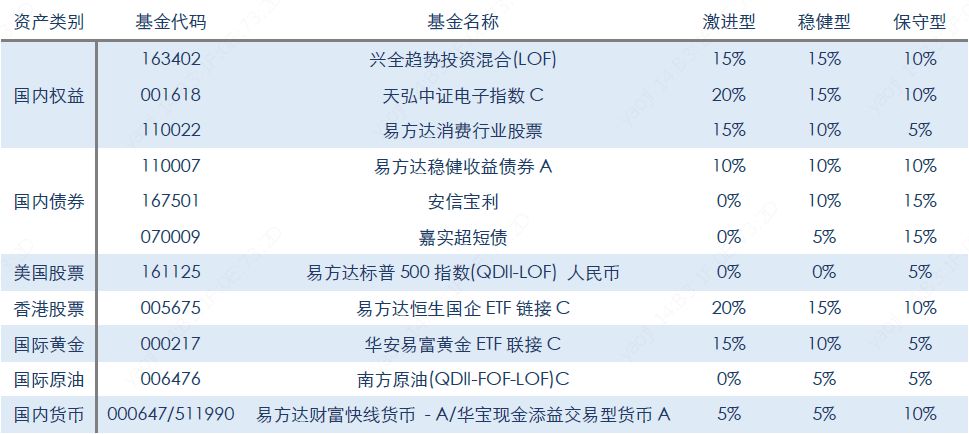 估值偏低政策情绪向好 增配A股港股把握修复行情 —— 大类资产配置与组合运作月报(2019年9月)