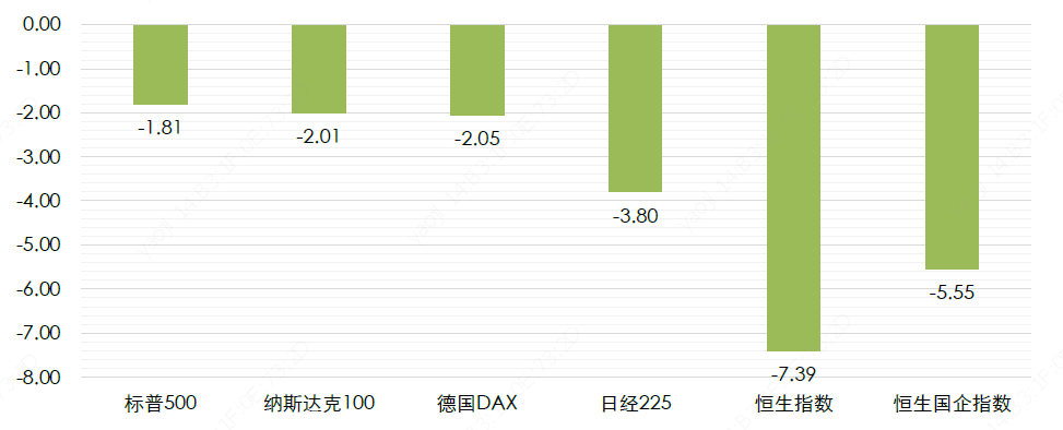 估值偏低政策情绪向好 增配A股港股把握修复行情 —— 大类资产配置与组合运作月报(2019年9月)
