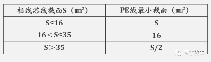 施工现场临电规范和现场隐患图集说明的图16