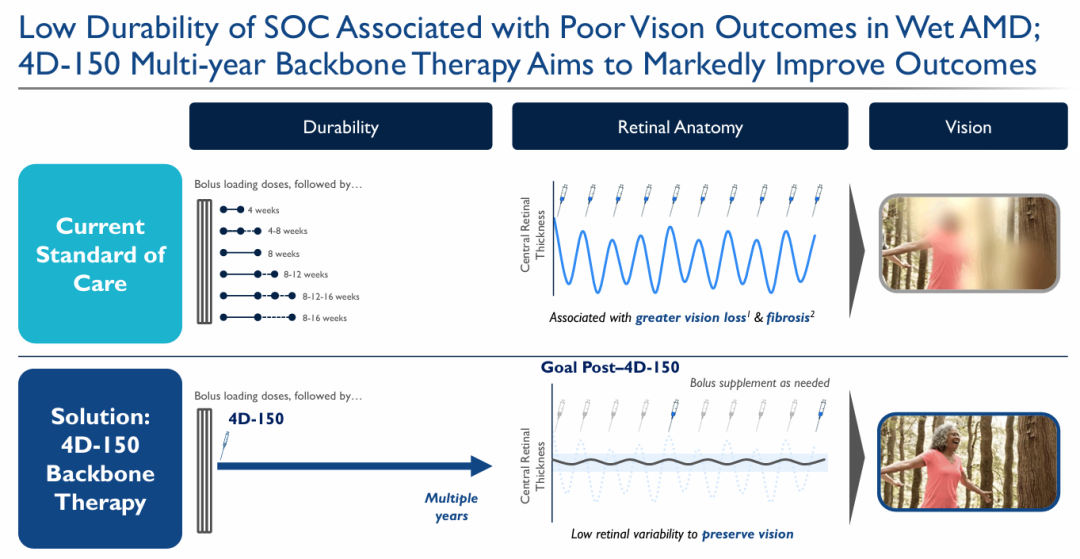 一次潛在的終身給藥來幫助預(yù)防視力喪失