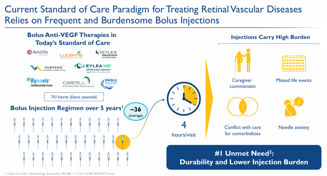 一次潛在的終身給藥來幫助預(yù)防視力喪失