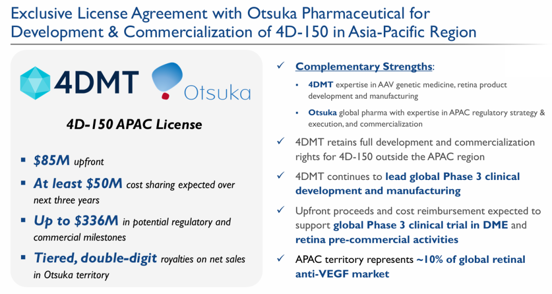 4D-150是一種潛在的變革性骨干療法