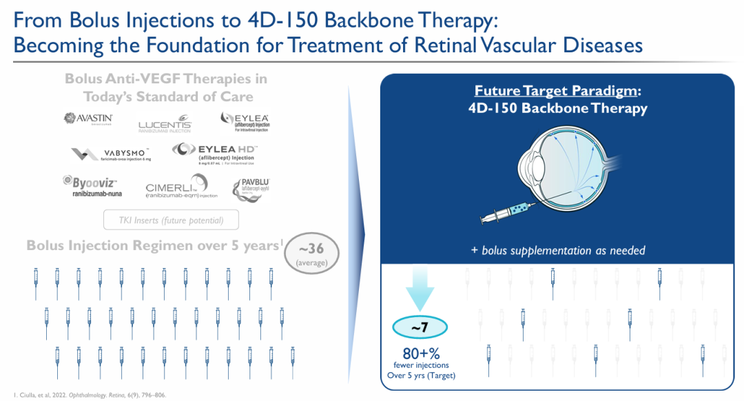 一次潛在的終身給藥來幫助預(yù)防視力喪失