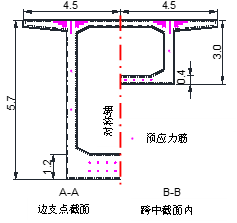 ABAQUS橡胶支座：考虑橡胶支座可变摩擦力的大跨度连续梁桥增量动力分析的图3