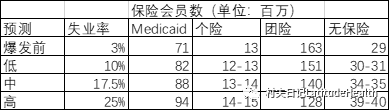 疫情致保险会员下降 UnitedHealth或再次进入个险市场