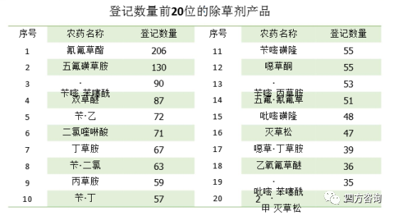 我国农药登记总体情况