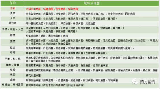 我国农药登记总体情况
