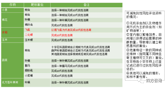 我国农药登记总体情况
