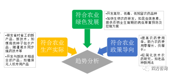 我国农药登记总体情况