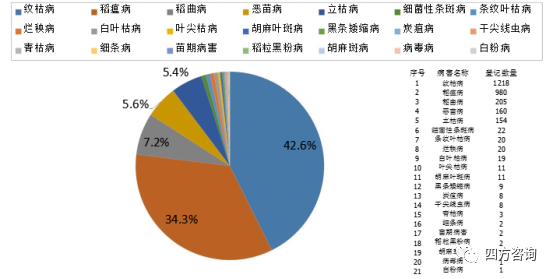 我国农药登记总体情况