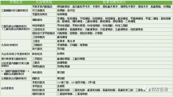 我国农药登记总体情况